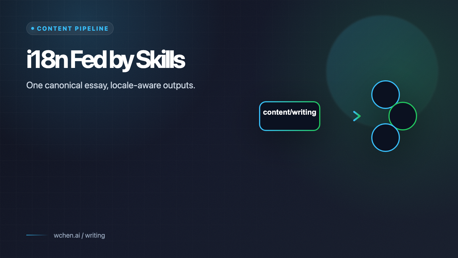 How This Site's i18n Works — and How Two Agent Skills Keep It Fed