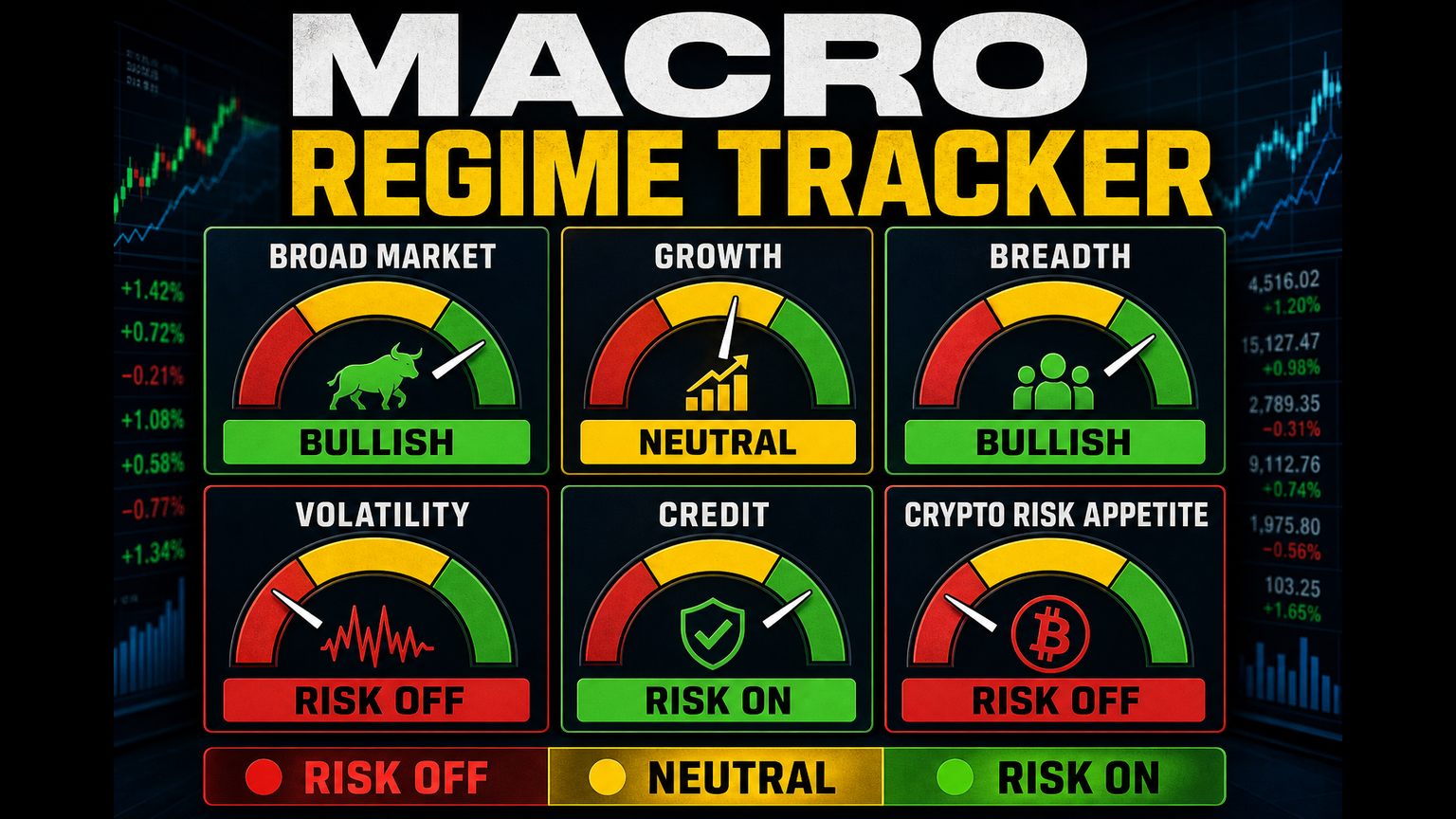 A Simple Macro Regime Tracker