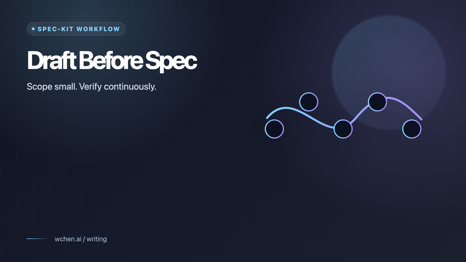 Lessons From Spec-Kit: Draft Before You Spec, Scope Before You Build